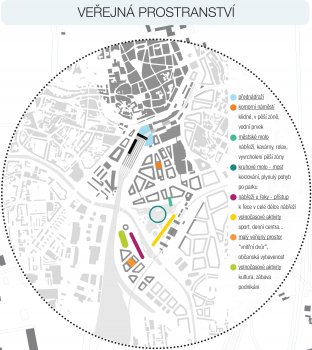 Budoucnost centra Brna